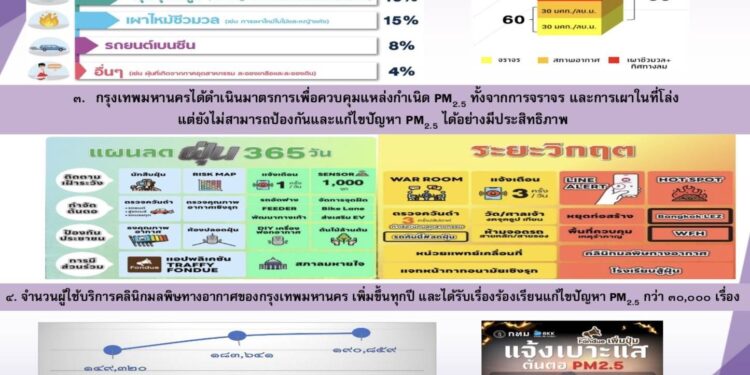 ทส. ประชุม คกก.สิ่งแวดล้อมแห่งชาติ ประกาศกำหนดพื้นที่ กรุงเทพฯ และ 4 จังหวัดภาคเหนือ เป็นเขตควบคุมมลพิษ 25 ทส. ประชุม คกก.สิ่งแวดล้อมแห่งชาติ ประกาศกำหนดพื้นที่ กรุงเทพฯ และ 4 จังหวัดภาคเหนือ เป็นเขตควบคุมมลพิษ