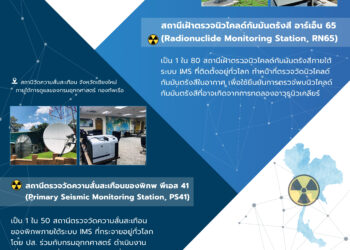 ประเทศไทยย้ำบทบาท “ห้ามทดลองและใช้นิวเคลียร์เป็นอาวุธ” พร้อมเน้นการใช้ประโยชน์เตือนภัย “แผ่นดินไหว ซึนามิ” และนำมาใช้เพื่อการแพทย์ พลังงาน อุตสาหกรรมสู่การพัฒนา ประเทศ