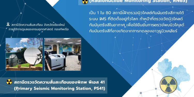 ประเทศไทยย้ำบทบาท “ห้ามทดลองและใช้นิวเคลียร์เป็นอาวุธ” พร้อมเน้นการใช้ประโยชน์เตือนภัย “แผ่นดินไหว ซึนามิ” และนำมาใช้เพื่อการแพทย์ พลังงาน อุตสาหกรรมสู่การพัฒนา ประเทศ