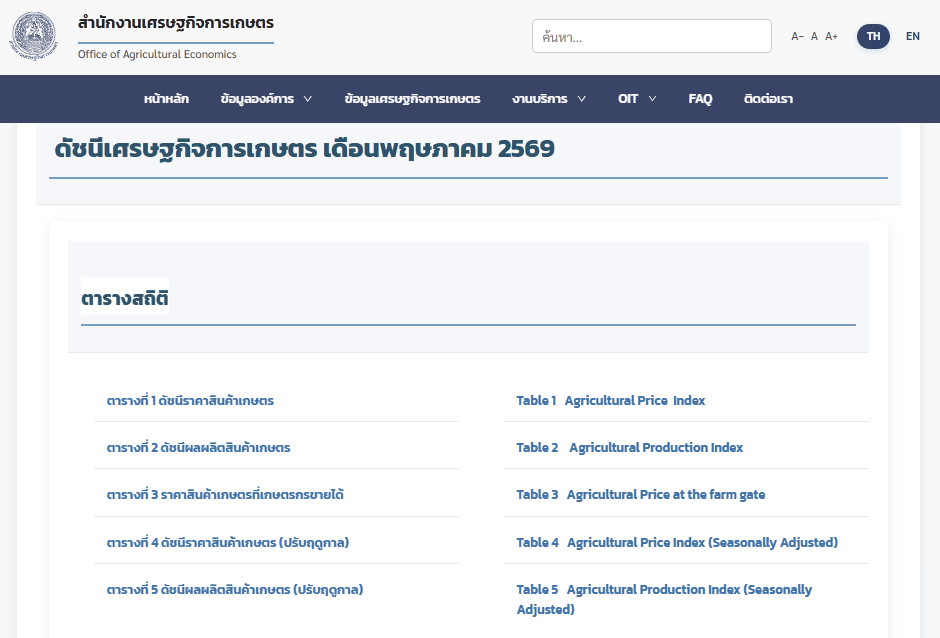 สศก. เปิดให้บริการ “ปฏิทินการเผยแพร่ข้อมูลเศรษฐกิจการเกษตร” รู้ล่วงหน้า ข้อมูลไหนออกเมื่อไหร่ ใช้งานง่ายในที่เดียว 30